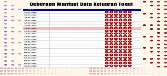 Beberapa Manfaat Data Keluaran Togel